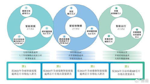 富瀚微沖刺港股IPO 前9個(gè)月營收11億，凈利同比大幅下滑56%，軟件開發(fā)業(yè)務(wù)成關(guān)鍵看點(diǎn)